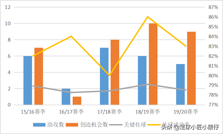 巴西队威廉穿上10号球衣(威廉大帝｜插在蓝军边路的翅膀，低调勤奋的他为何不可或缺？)