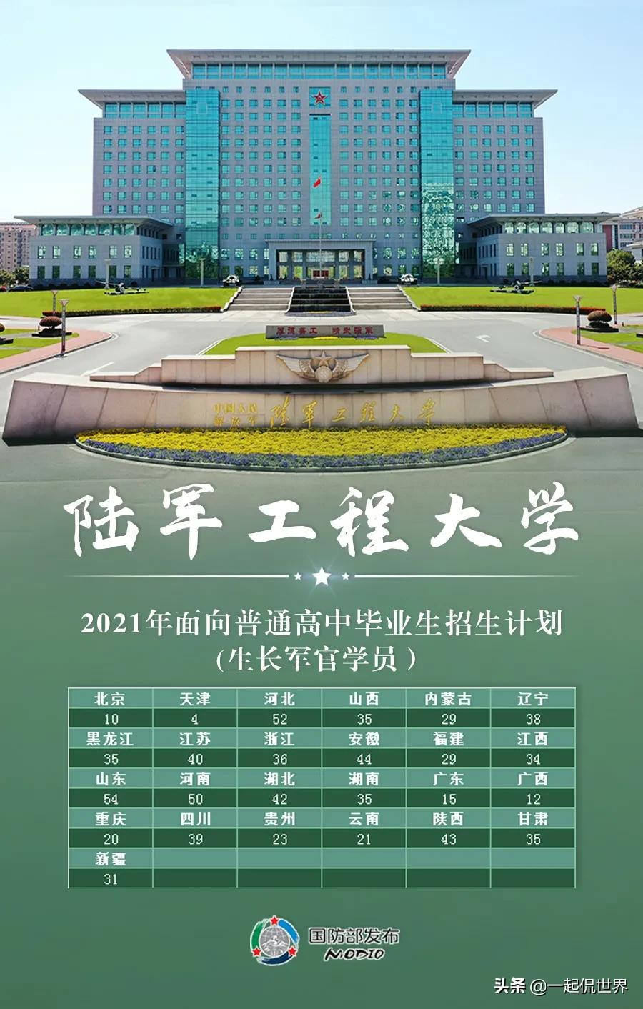 2021国内27所顶级军校，等考生加入