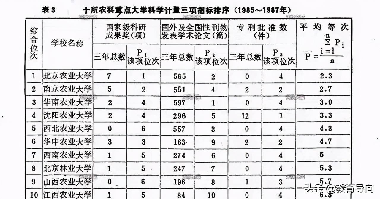 广东“退步”明显的大学，以前是全国百强，如今却没能入选双一流