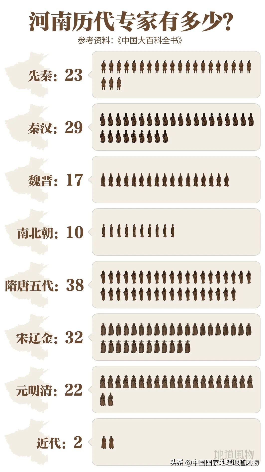 “中国人的老家”河南，会成为“北方第一强”吗？
