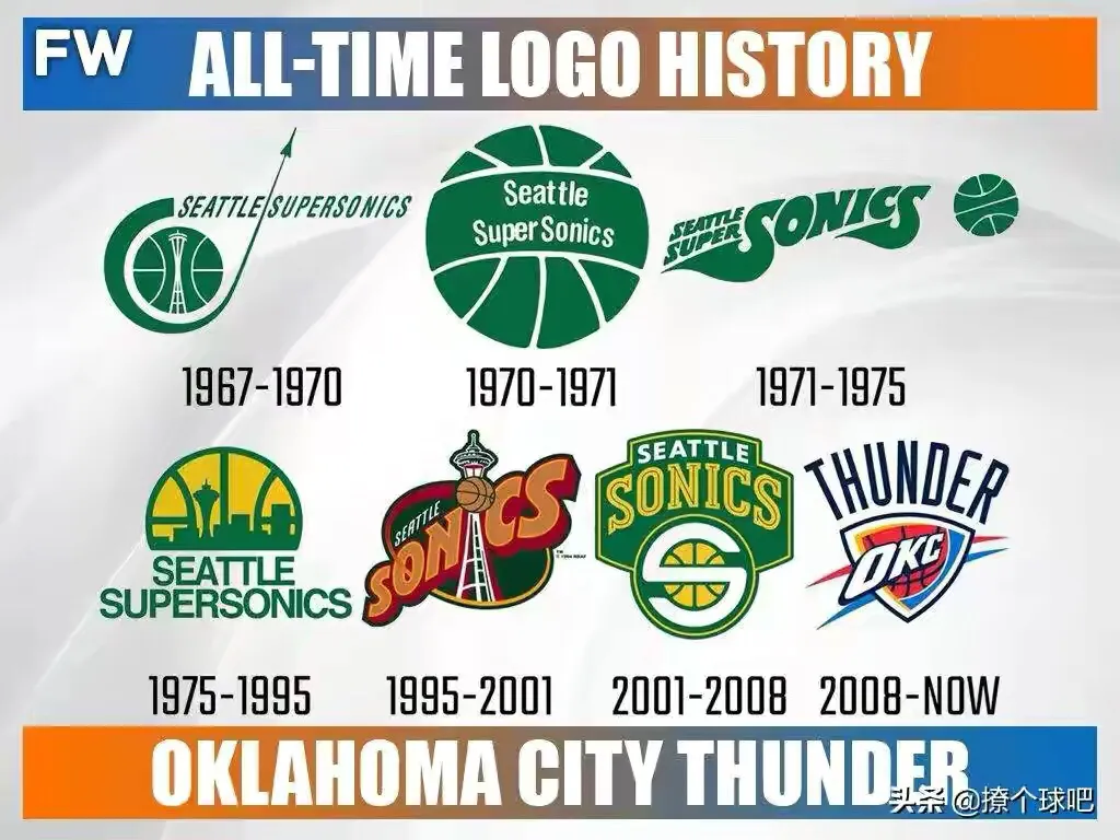 nba雷霆隊隊標（NBA30支球隊logo演變史，哪個隊標最經典？）