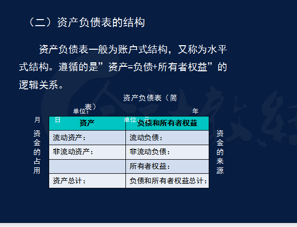 不懂财务报表的会计算什么会计，两小时教你读懂财务报表，干货