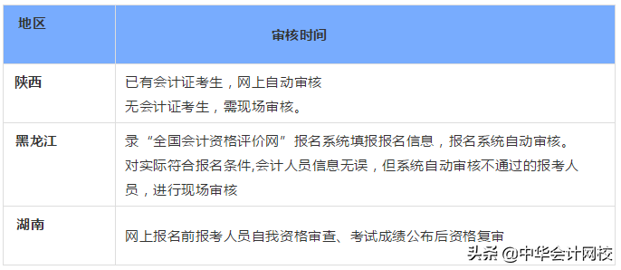 新新新！2019年中级会计职称报名及资格审核时间大...