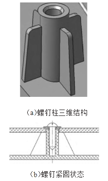 汽车塑料件结构设计之螺钉BOSS柱1 - 标件库