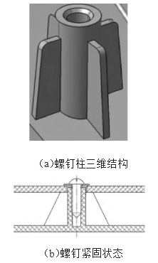 汽车塑料件结构设计之螺钉BOSS柱1