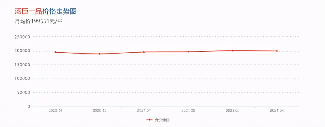 谁是十大超级洛杉矶圭鲁里？ 200,000年的深圳湾第三代是第三代。