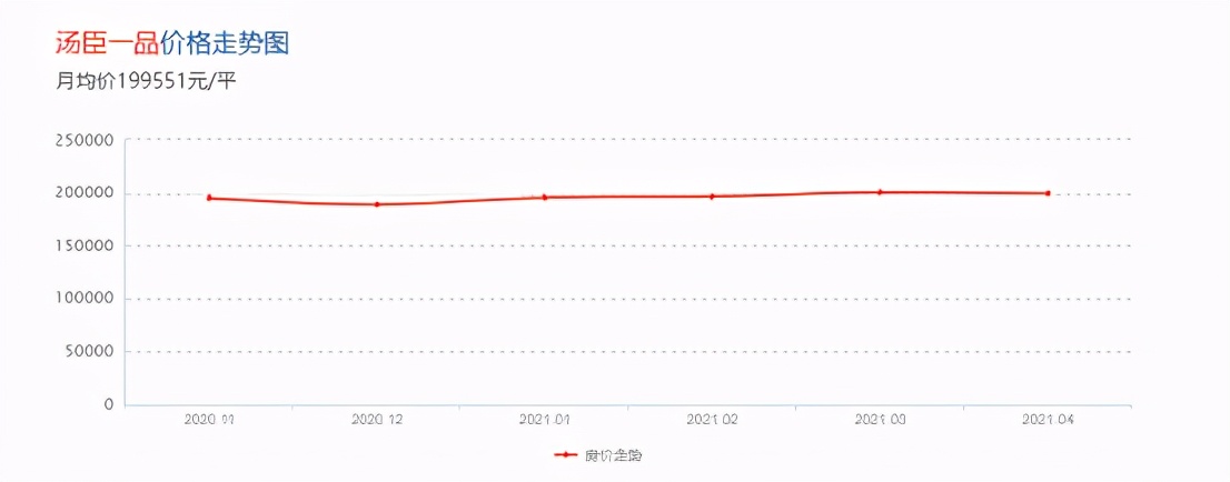 谁是十大超级洛杉矶圭鲁里？ 200,000年的深圳湾第三代是第三代。