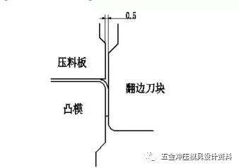 汽车冲压模具设计标准--翻边整形模设计标准