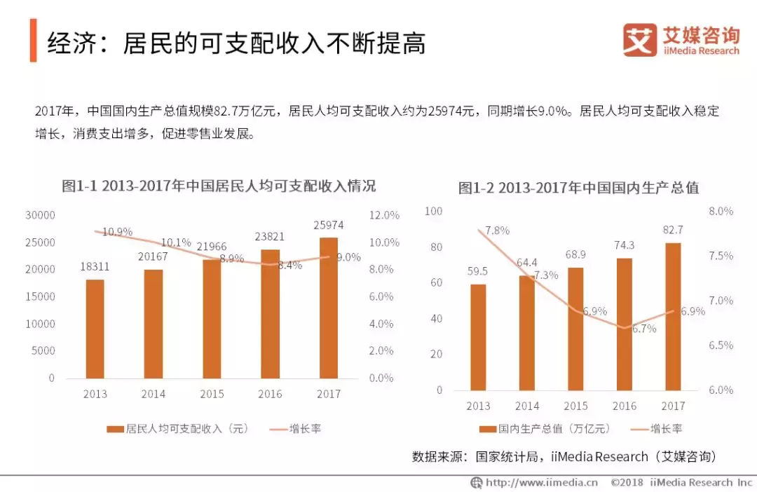 2018年中国零售行业深度市场调查及投资决策报告