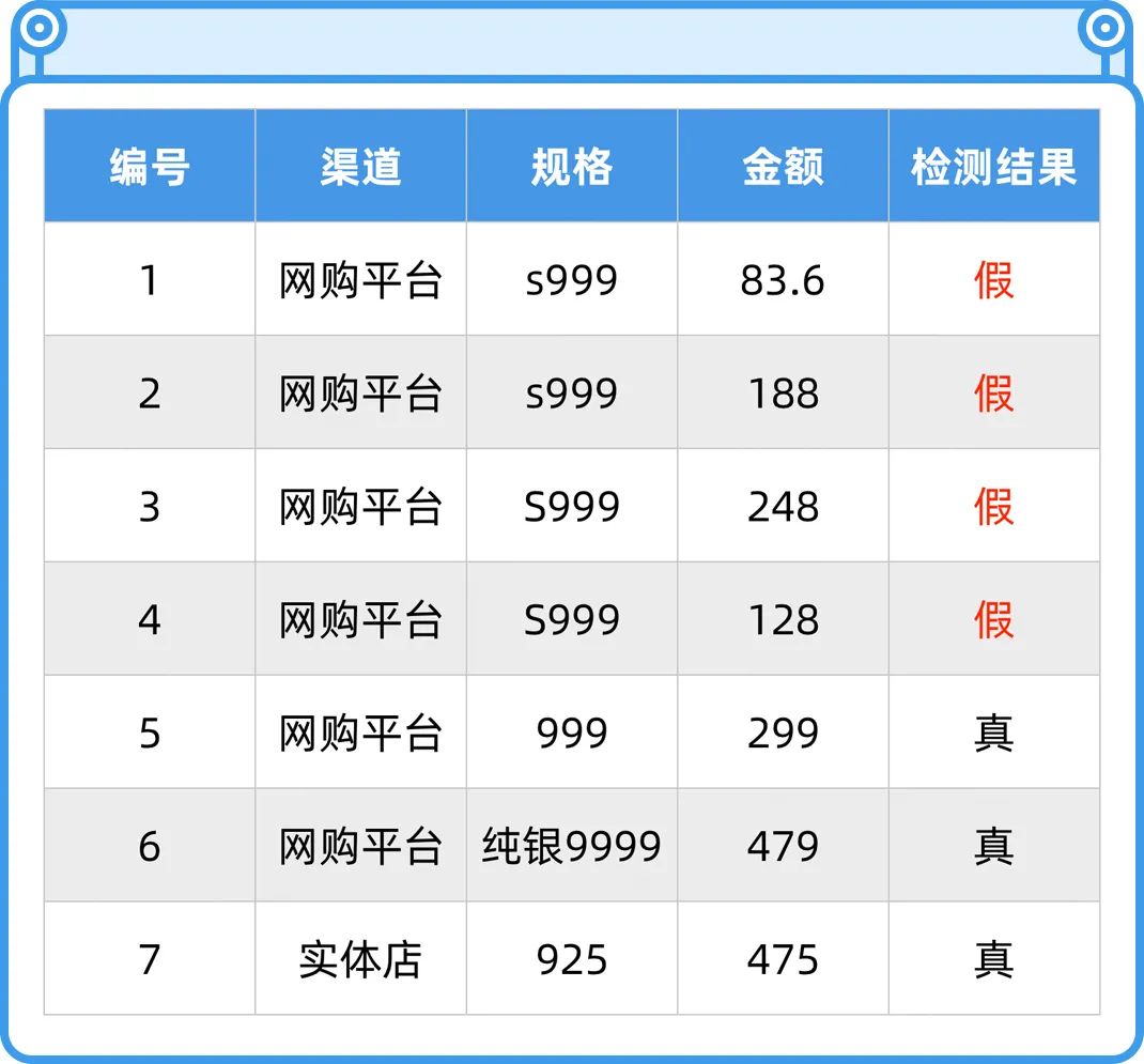 千万别乱戴银饰,里面的水有点深