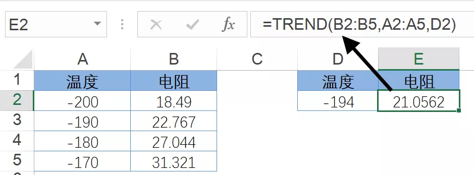 内插法计算公式举例详解，插值计算详解？