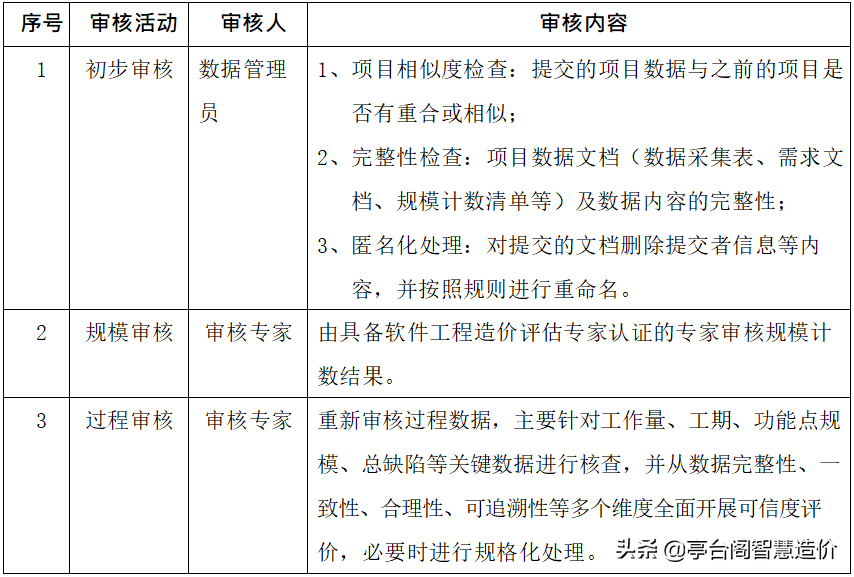 2020年中国软件行业基准数据报告（建议收藏）