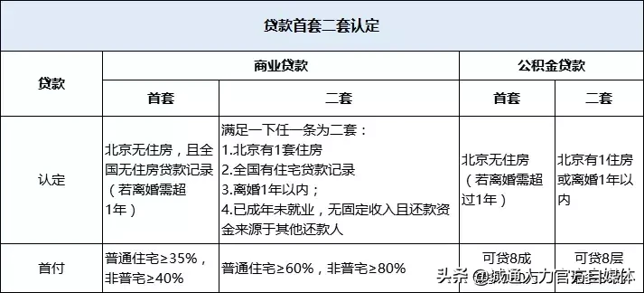 有钱就能在北京买房了吗？错！2019限购政策，买不买房都要看