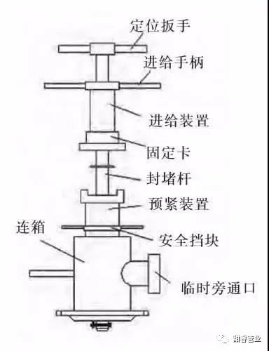 PE管不停输开孔封堵技术