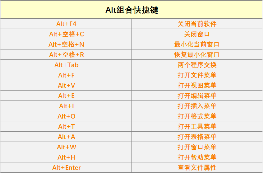 另存为快捷键是多少（另存为的快捷键是啥）-第3张图片-昕阳网