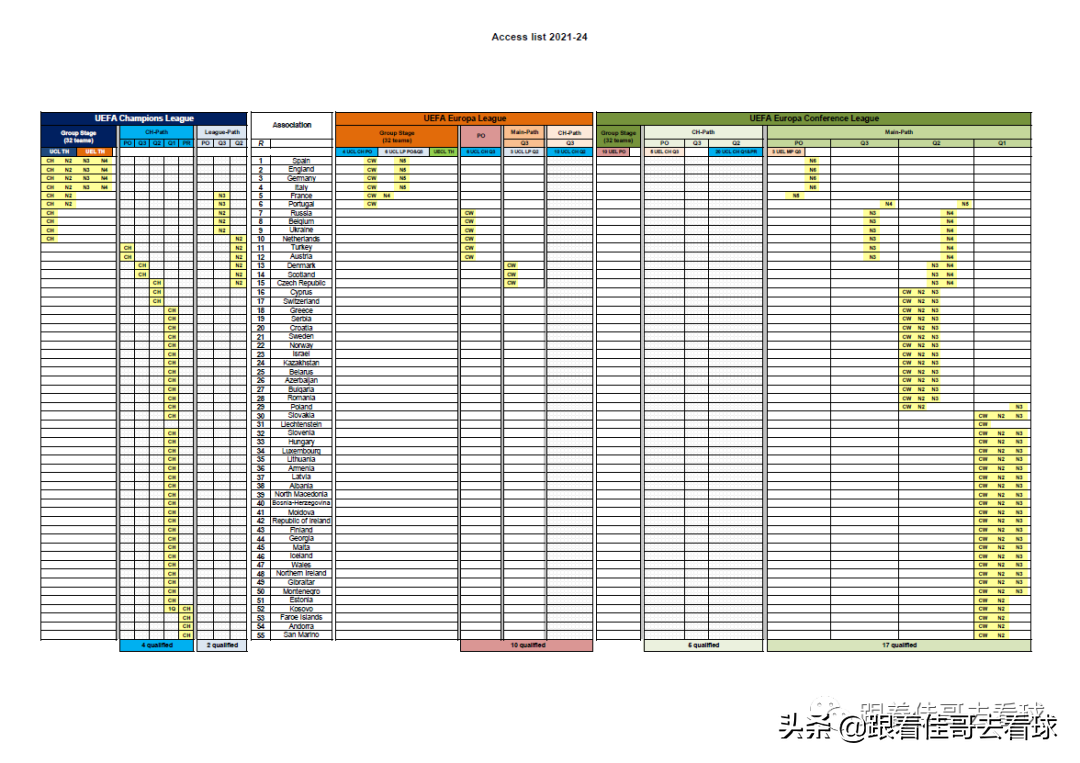 欧冠打欧联是什么杯（欧足联官宣俱乐部三大杯赛事回归，欧冠欧联欧会杯资格如何分配）-华海博客