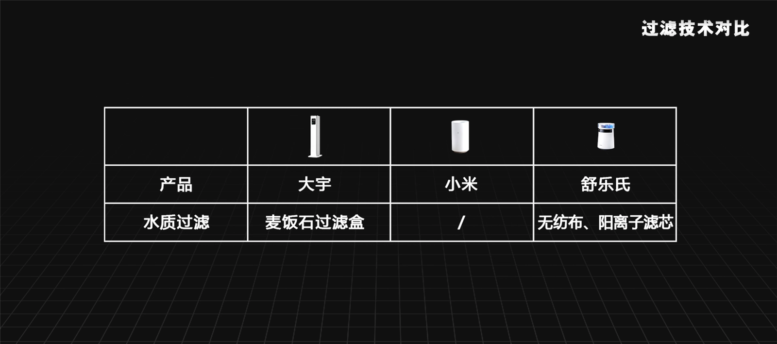 冬季加湿器选购指南，详解原理，小米、大宇、舒乐氏对比评测