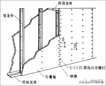 装饰装修：常用构造做法，看懂精装修的背后故事