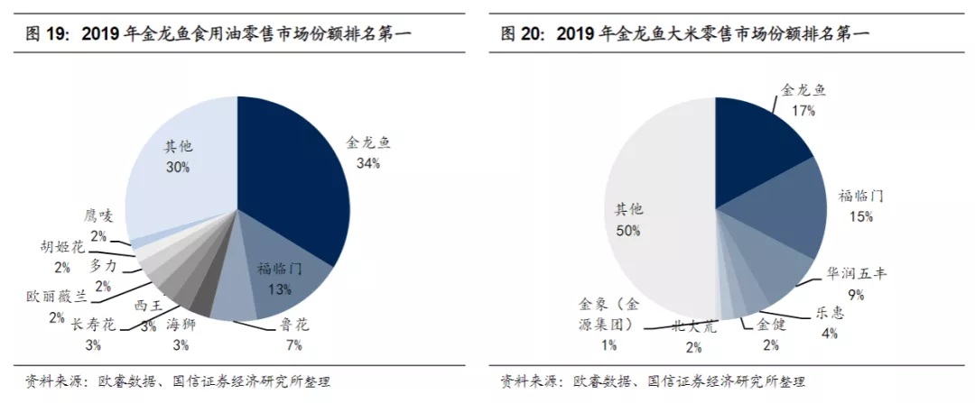金龙鱼利润下滑，中国面粉市场排名首位遭遇挑战