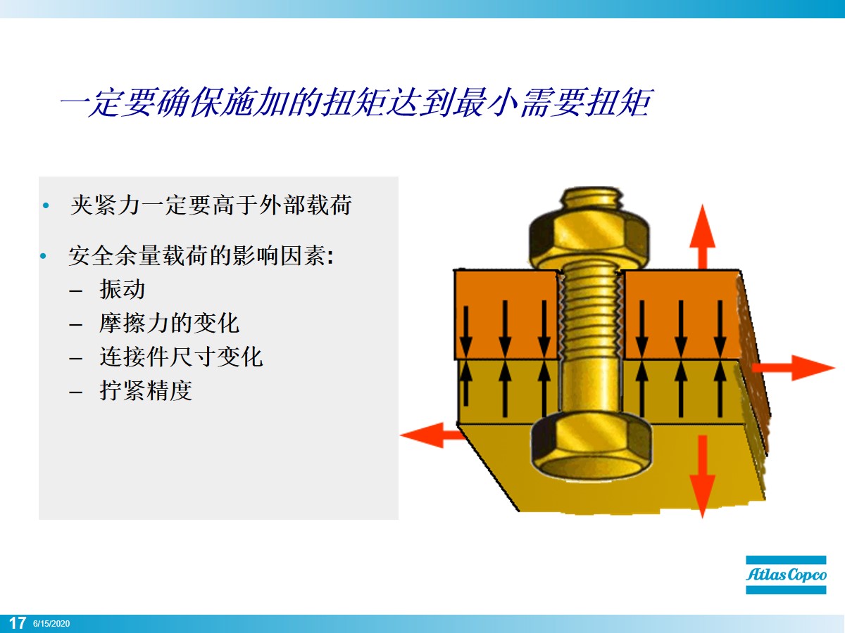 螺栓怎么拧？看似简单其实大有学问