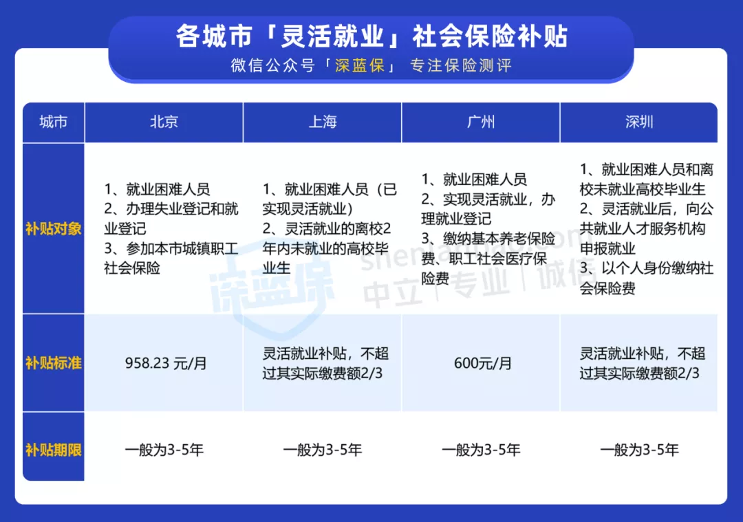 养老保险咨询电话,养老保险咨询电话是多少