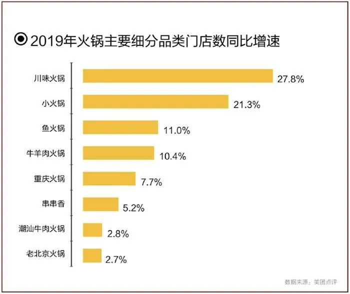 小生意创业：投资一家火锅店需要多少钱？