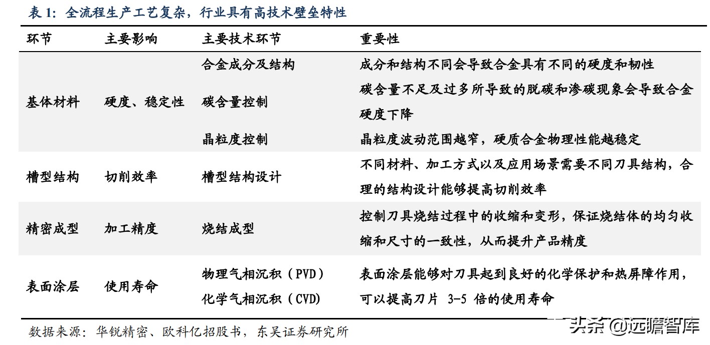 数控刀具：欧美高端、日韩中端、国内低端，华锐精密、打破中高端