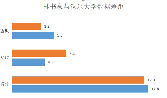 林书豪第一场爆发教练的评价(深度分析|林书豪的疯狂不是上帝恩赐，他的成名理所当然)