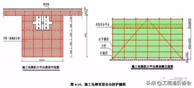 建筑工程安全生产标准化图集，您需要吗？