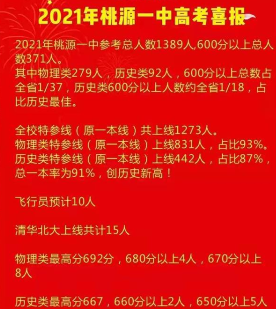 湖南有所“县中学”，高考成绩优异，15名学生上清华北大分数线