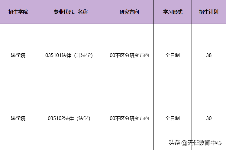 冲一冲有希望！南开大学21年法硕最低录取分数340