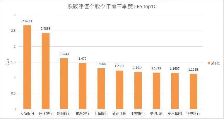 跌破净值股票超350只，A股遍地都是宝？