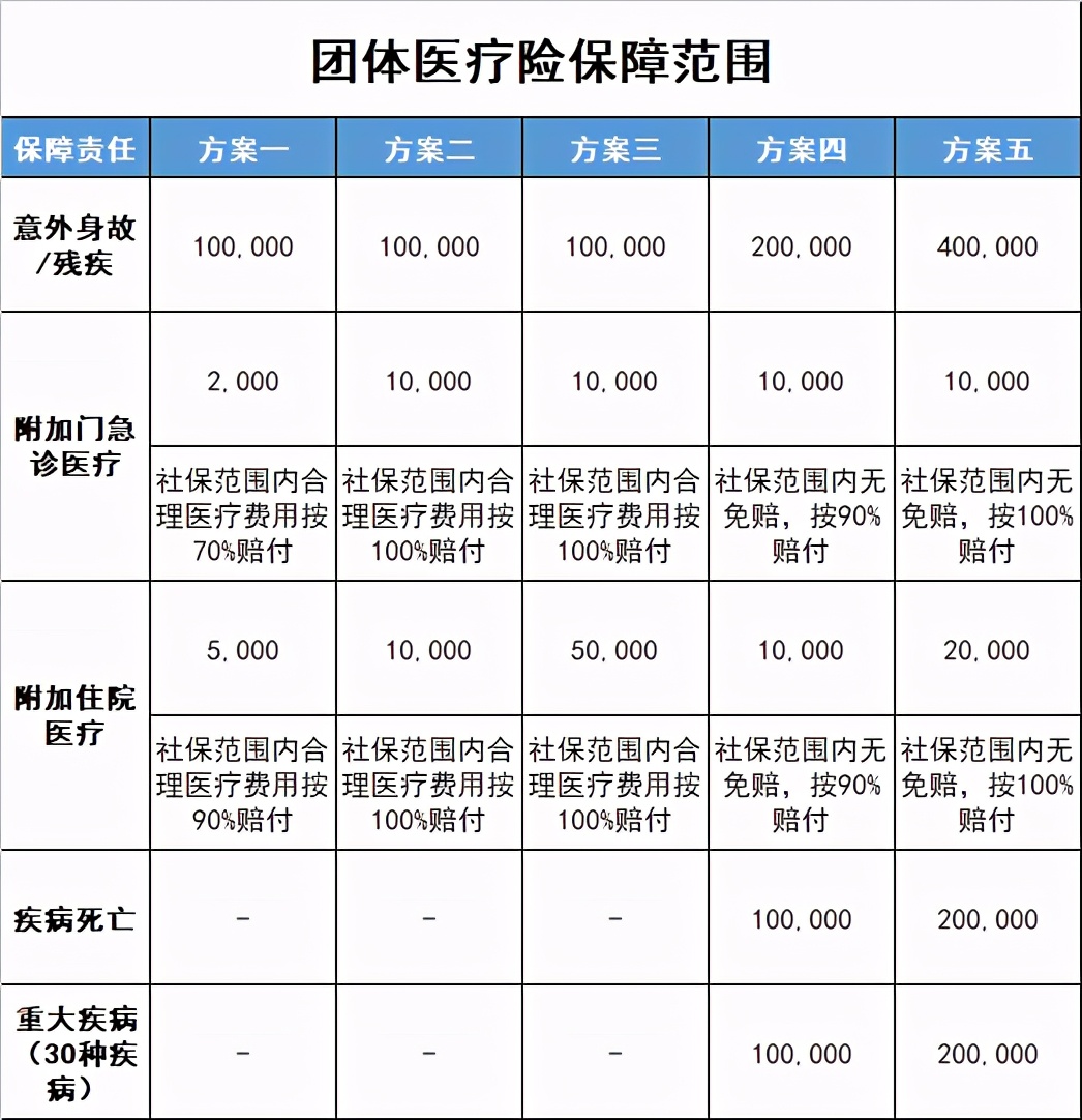 企业员工福利团体医疗险5大类 HR必备手册(全网最新最全)