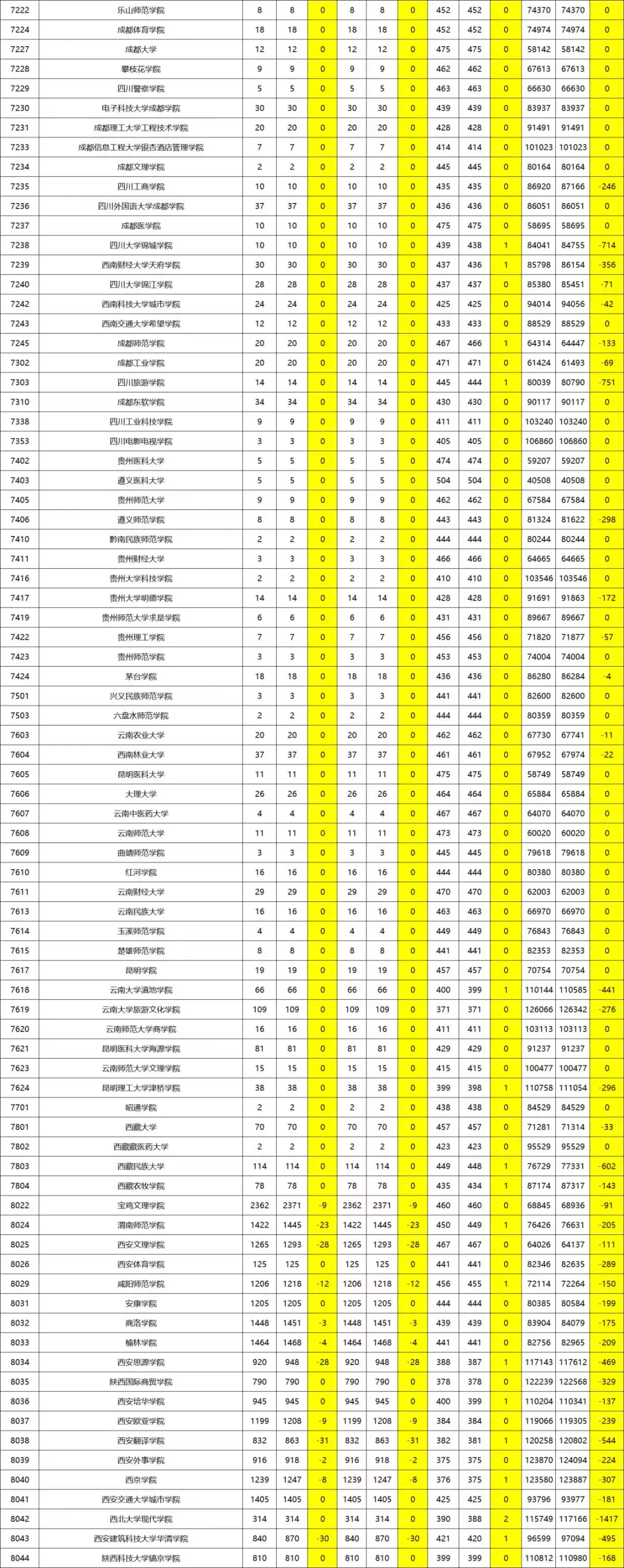 陕西省2017高考第二次模拟投档「陕西省2017高考一分一段」