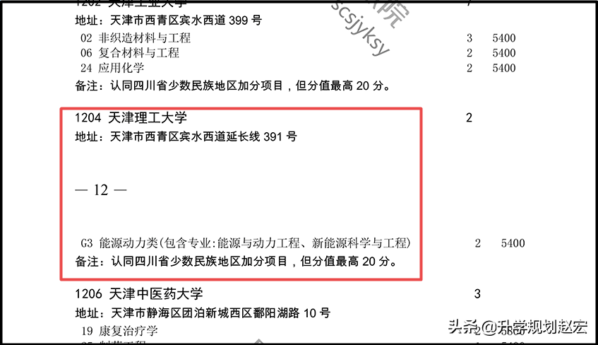 天津理工大学2019年最高617分，与最低差111分，附近三年专业分数
