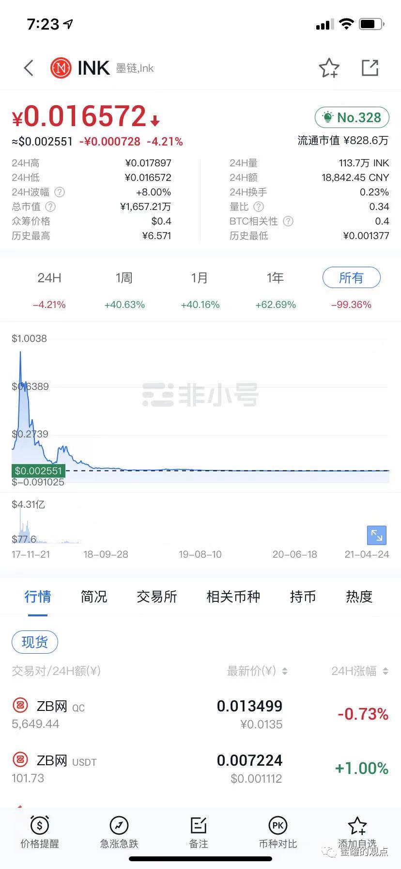 中币交易所官方网站（中币交易所官方网站下载）-第7张图片-科灵网