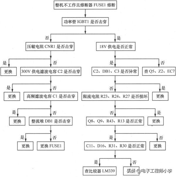 电磁炉坏了怎么办，详细检修教程看过来