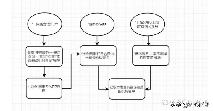超详细！出国留学生如何优雅地落户上海户口