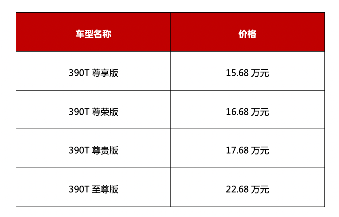 顶配22.68万元，全新传祺GA8能否突破中国品牌20万元天花板？