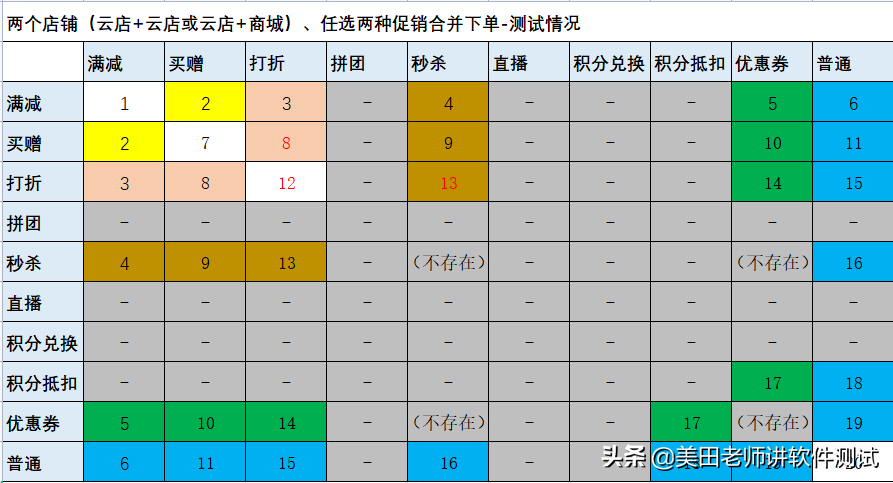 设计测试用例，有哪些设计技巧？一文章带你全面了解它