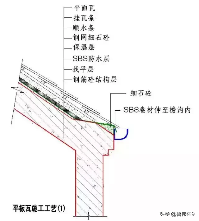 斜坡 屋面平板瓦节点施工做法