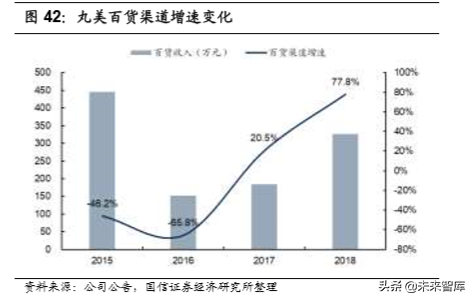 化妆品行业专题：美妆双雄各显千秋