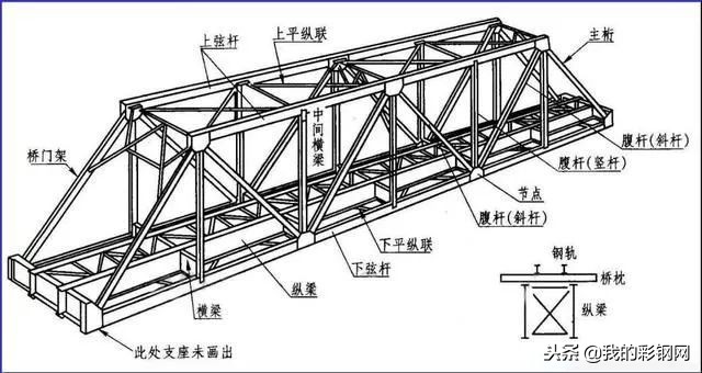 三分钟，带你看懂钢结构图