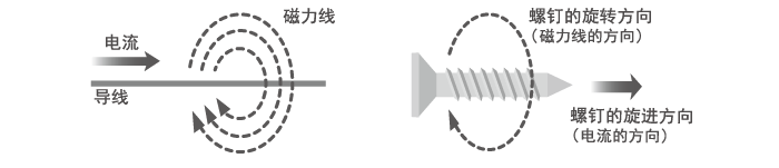 电子元器件基础：电感