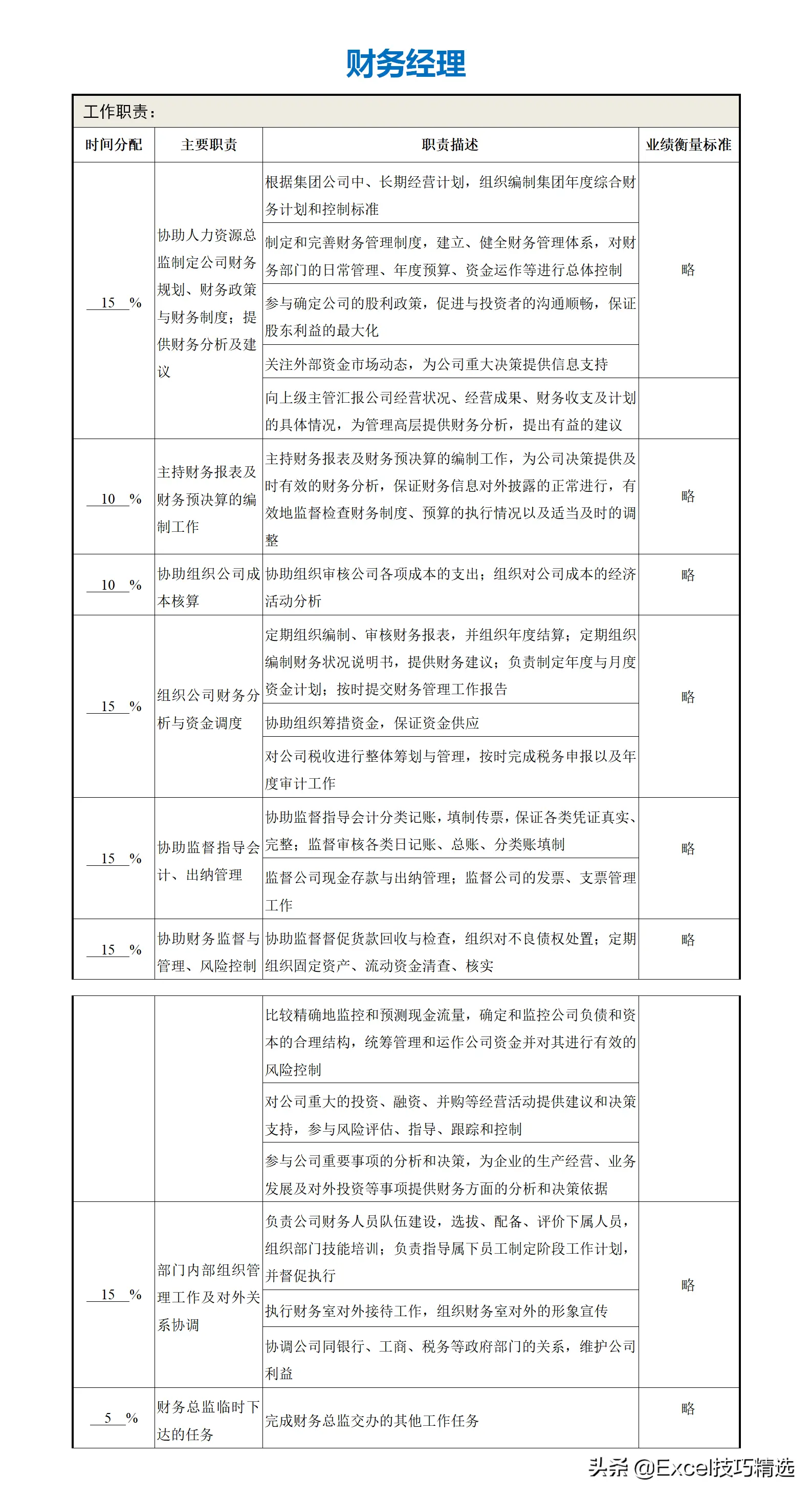 公司部门名称及部门职能（正规公司各个部门职责划分架构）
