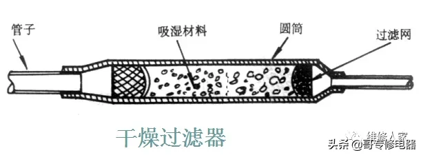 电冰箱制冷系统常见部件介绍