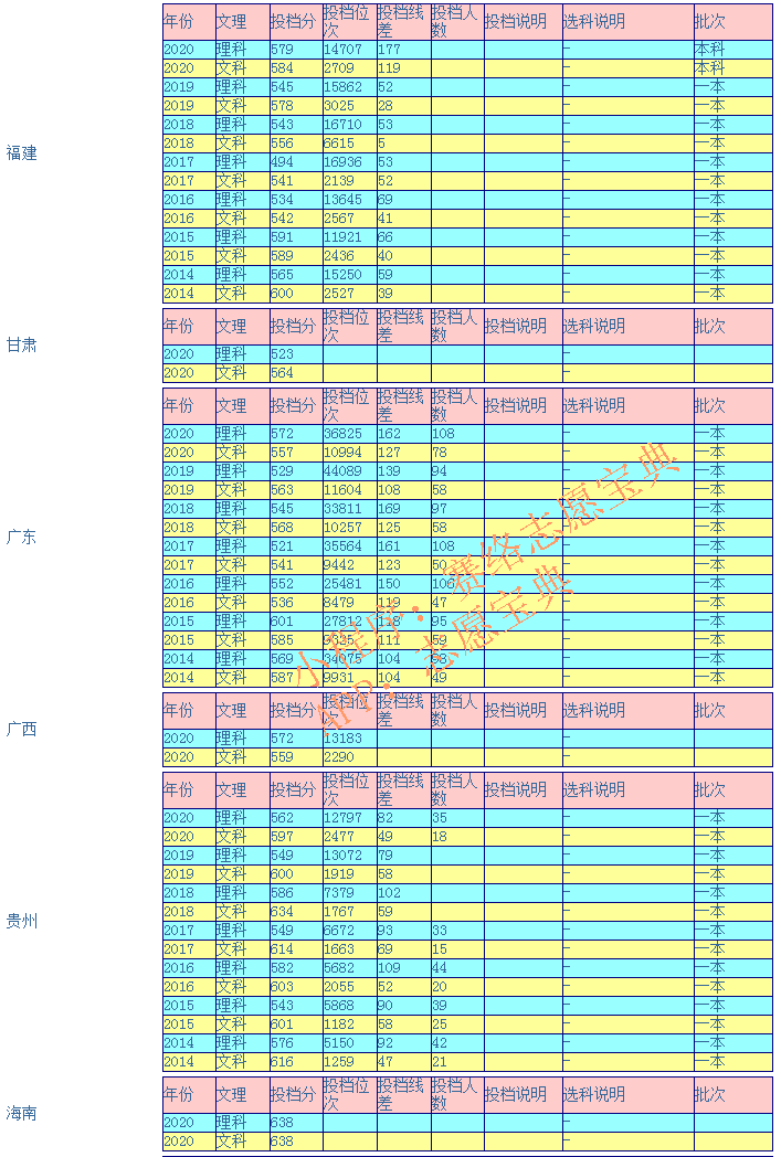 江西财经大学好吗？多少分能报（附2014-2020年录取分数线）
