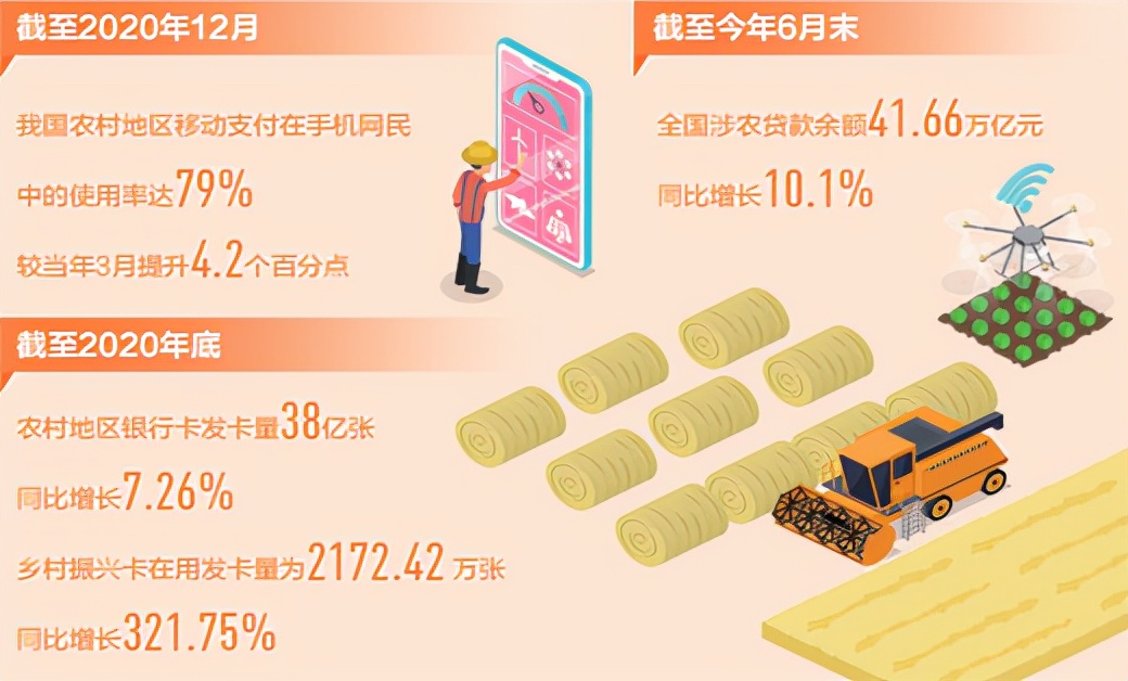 科技赋能，金融服务拓展新空间（财经眼·金融创新助力乡村振兴①）