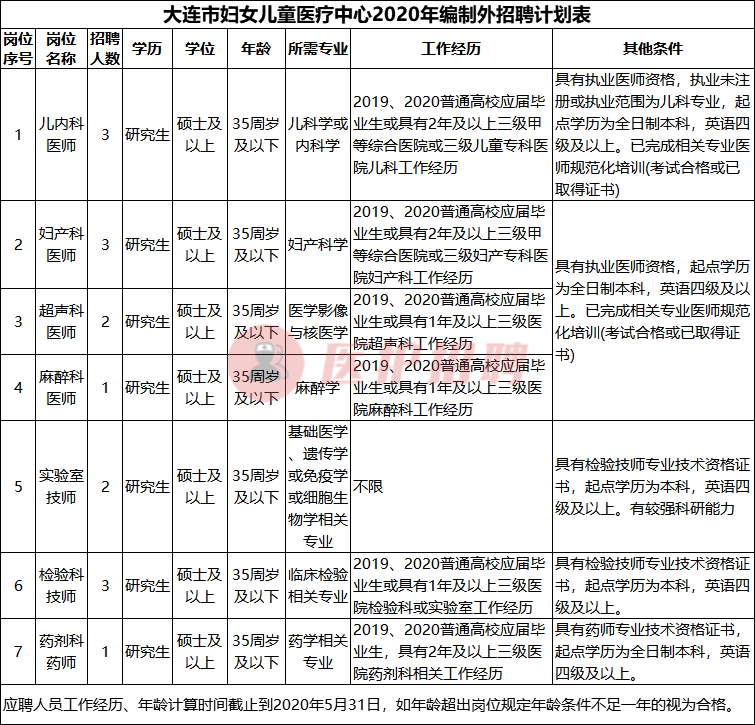 大连护士招聘（辽宁）