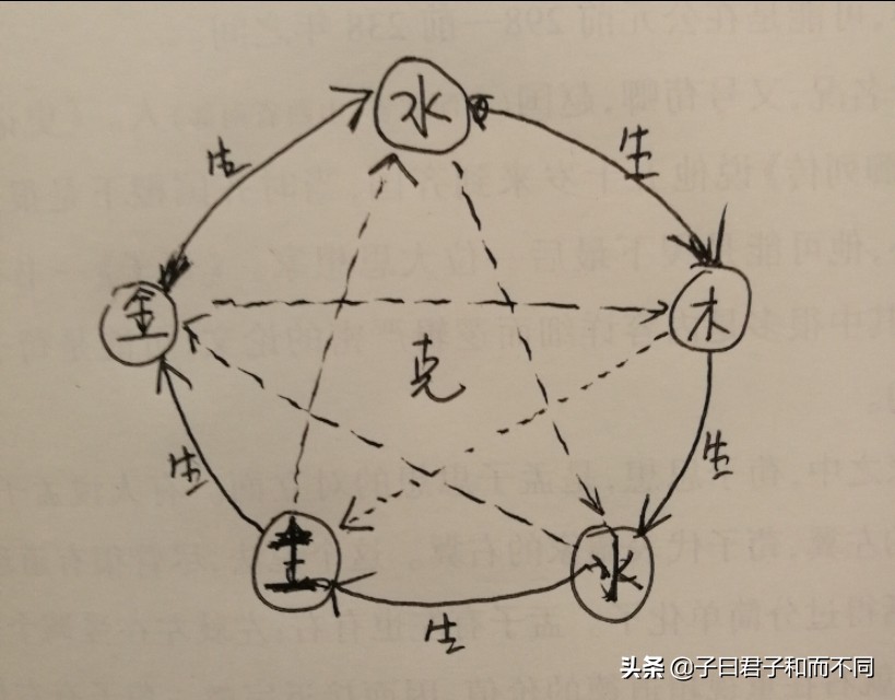 读中国哲学简史（十一）诸子百家形而上下的差异与五行八卦的共识